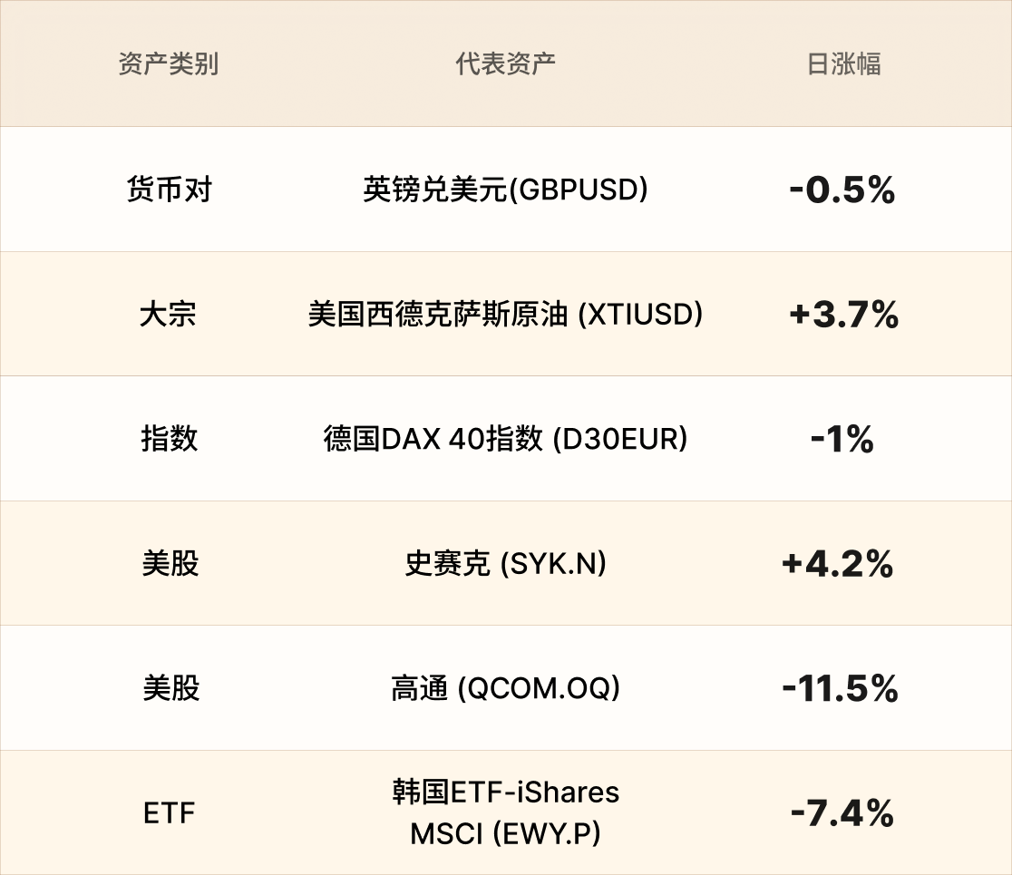 EBC热门品种简报 EBC热门品种简报