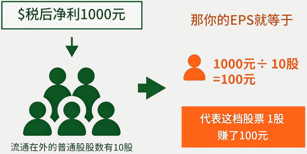 每股盈余多少算好