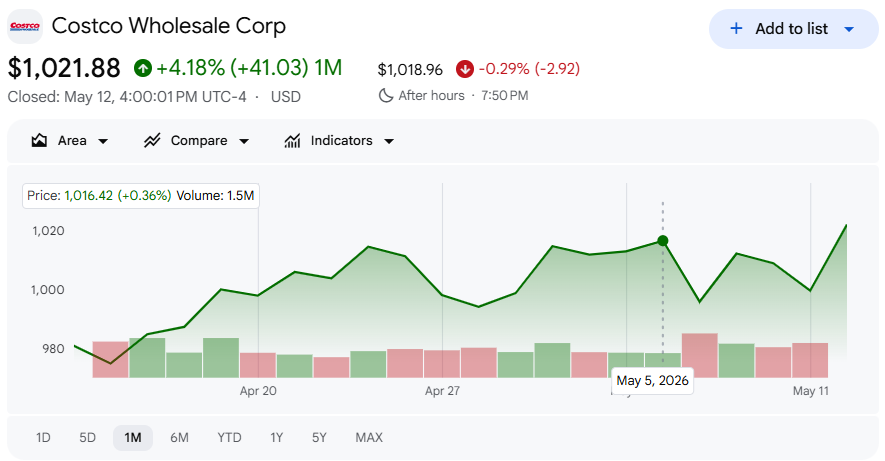 コストコの直近株価 コストコの直近株価