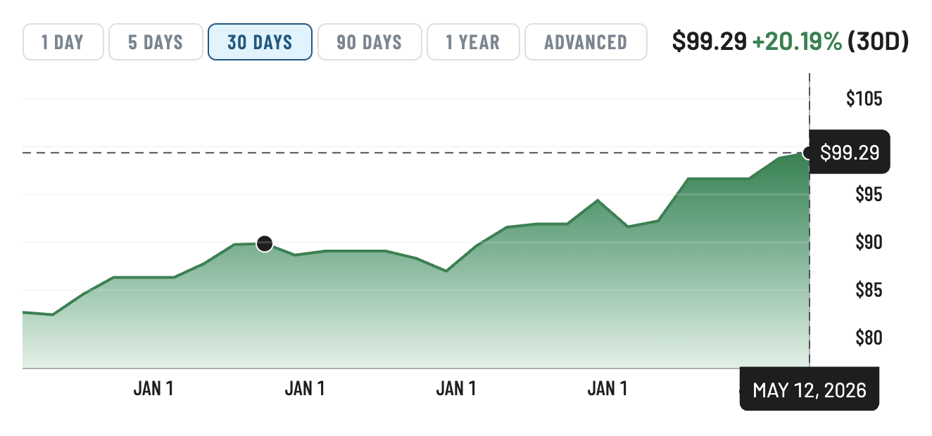 CSCO Stock Faces an 8% Earnings Move