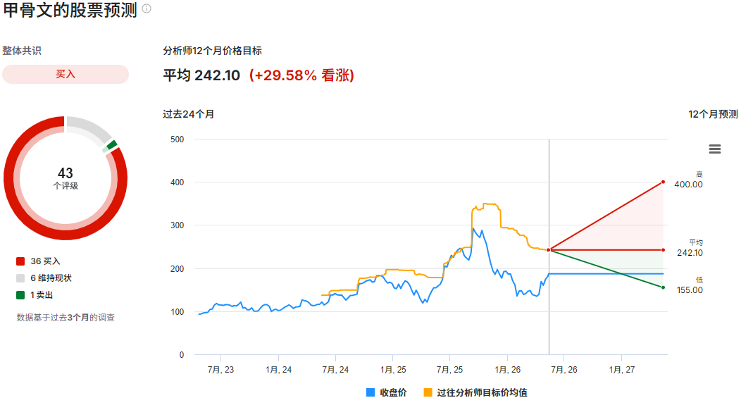 甲骨文股票目标价