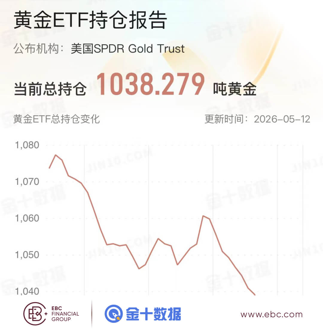 黄金ETF持仓报告 黄金ETF持仓报告