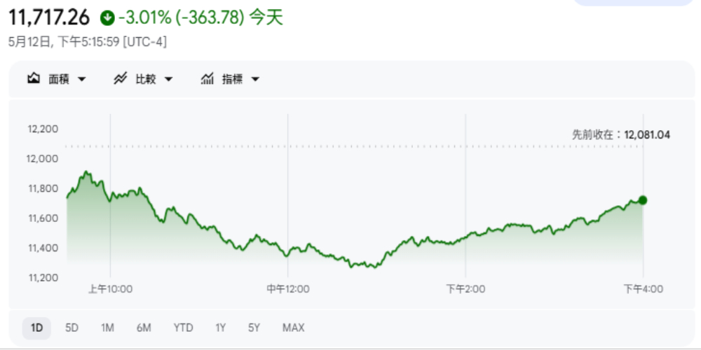 费城半导体指数(SOX)即时走势图