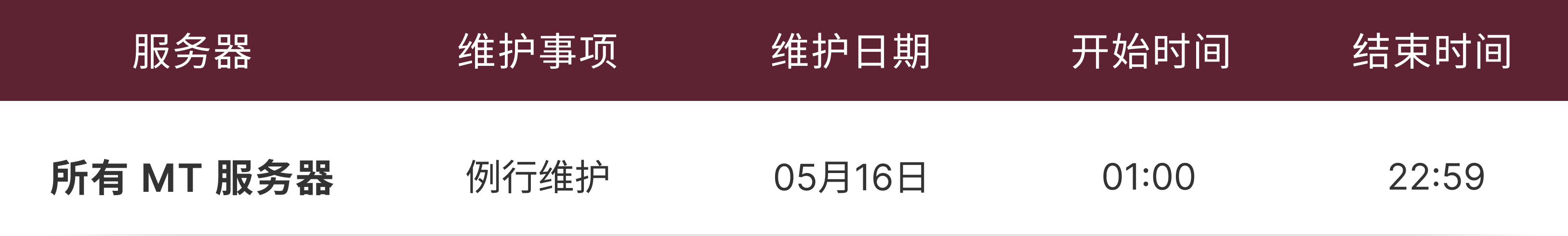 运营维护通知表