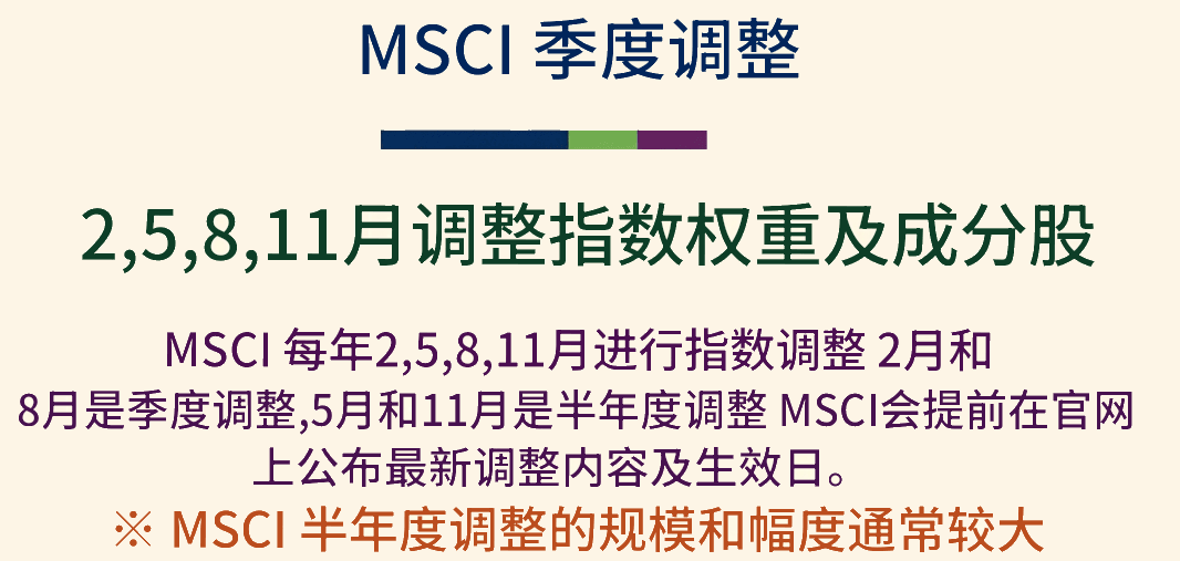 MSCI调整时间