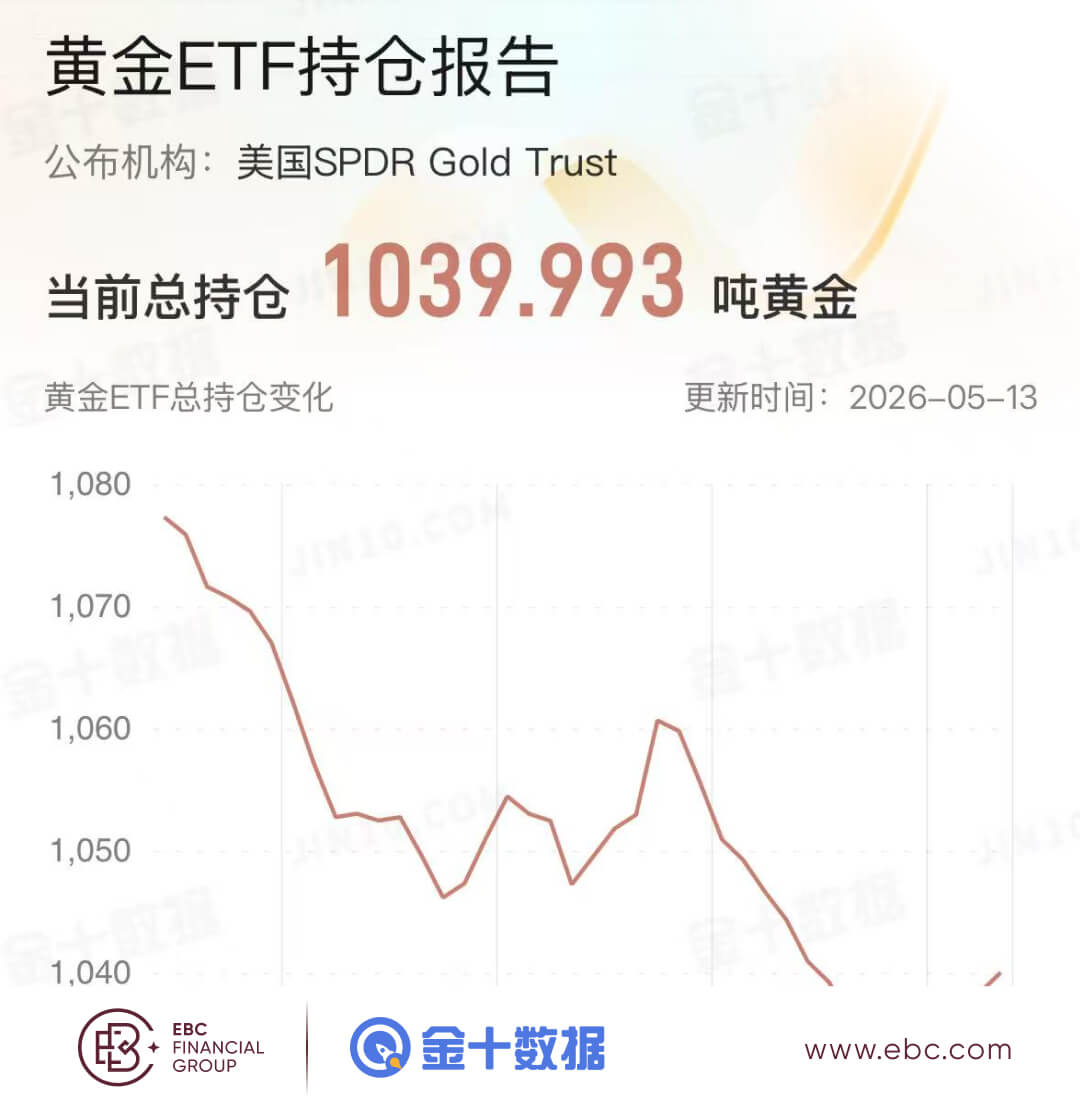 黃金ETF持倉報告 黄金ETF持倉报告