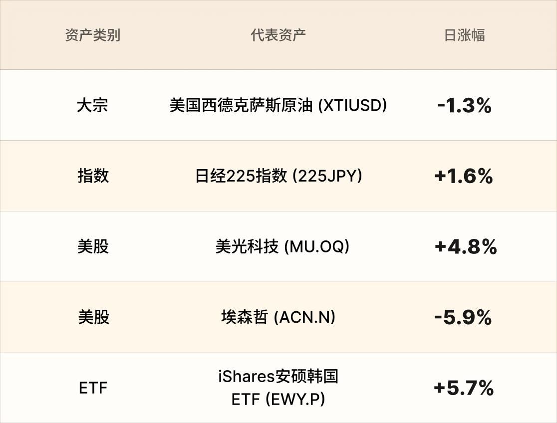 EBC热门品种简报