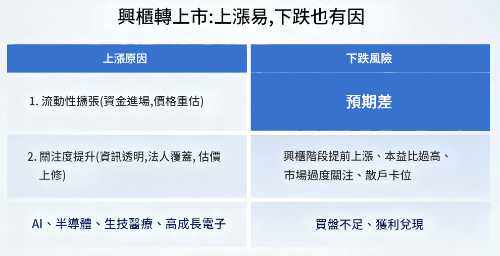 興櫃轉上市股價會漲嗎(漲跌原因) 興櫃轉上市股價會漲嗎(漲跌原因)
