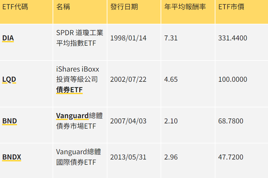 月配息股票有哪些(美股ETF月配息) 月配息股票有哪些(美股ETF月配息)