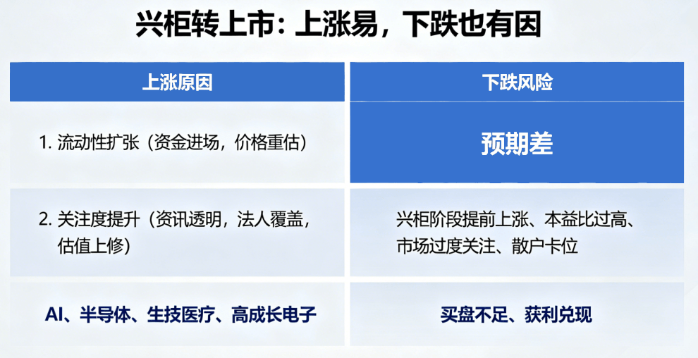 兴柜转上市股价会涨吗(涨跌原因) 兴柜转上市股价会涨吗(涨跌原因)
