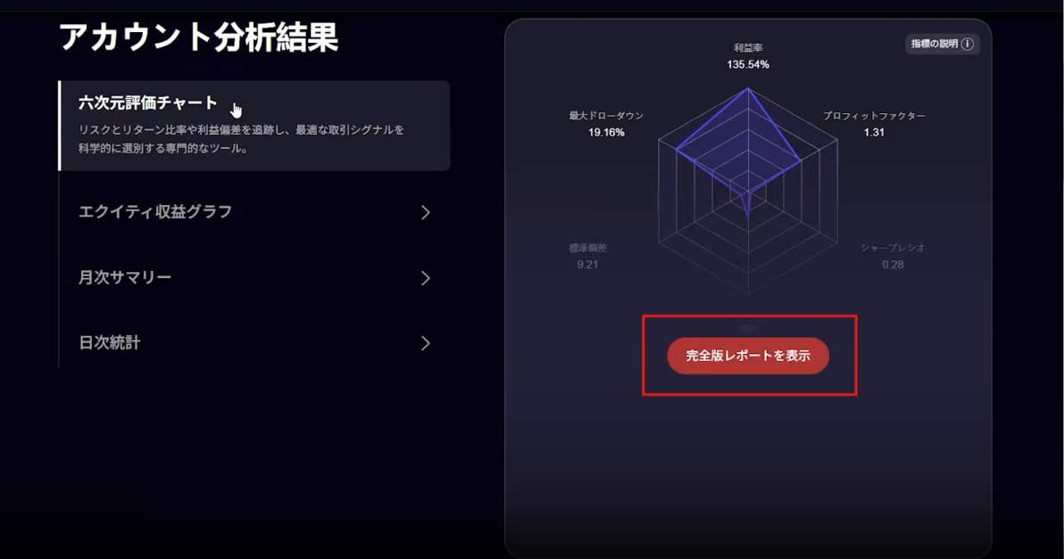アカウント分析結果のページで、「完全版レポートを表示」ボタンをクリック アカウント分析結果のページで、「完全版レポートを表示」ボタンをクリック