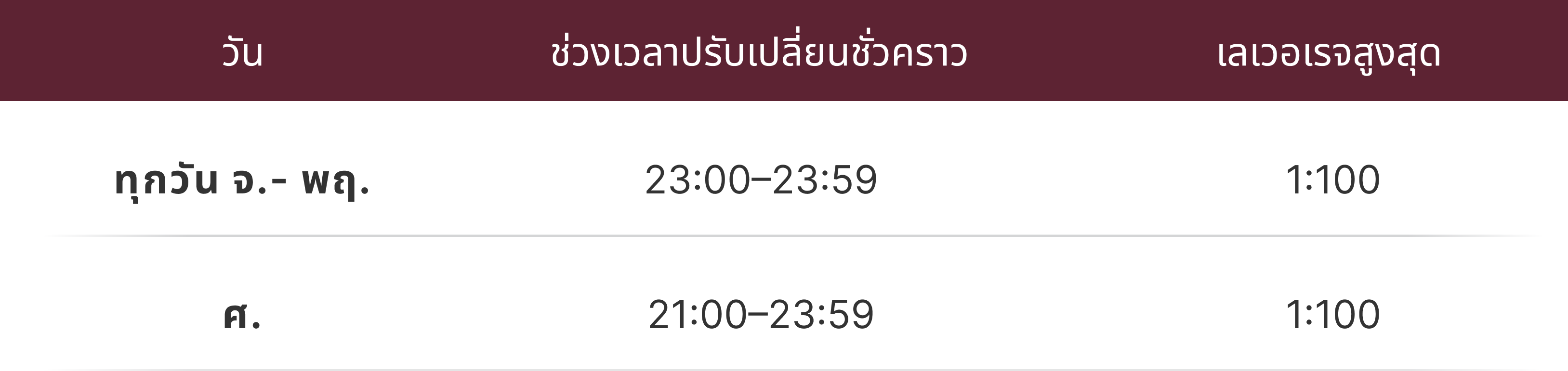 ปรับตารางเวลา