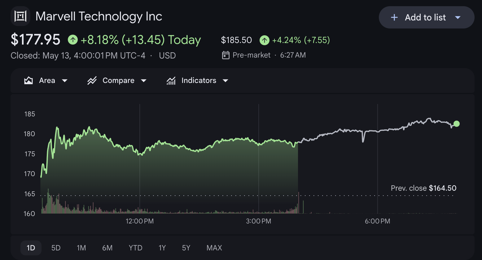 MRVL Stock Rises 4% Premarket