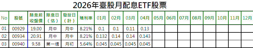 月配息股票有哪些(股月配息ETF股票) 月配息股票有哪些(股月配息ETF股票)