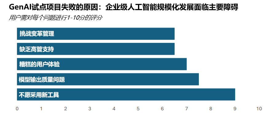MIT报告-生成式AI发展障碍 MIT报告-生成式AI发展障碍