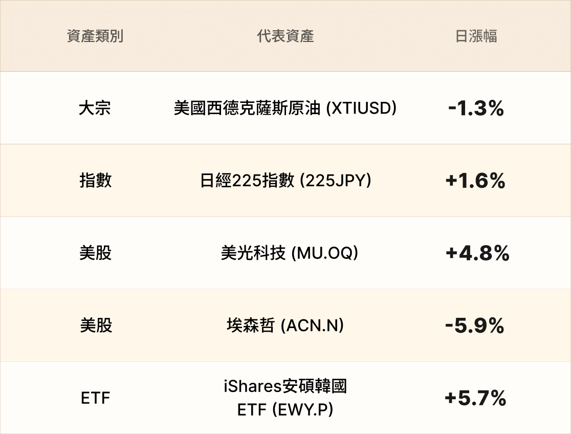 EBC熱門品種簡報