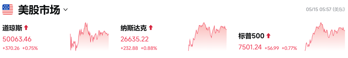美股今日行情（5.15）