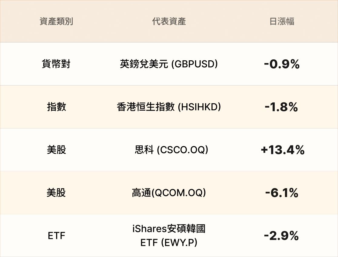 EBC熱門品種簡報 EBC熱門品種簡報