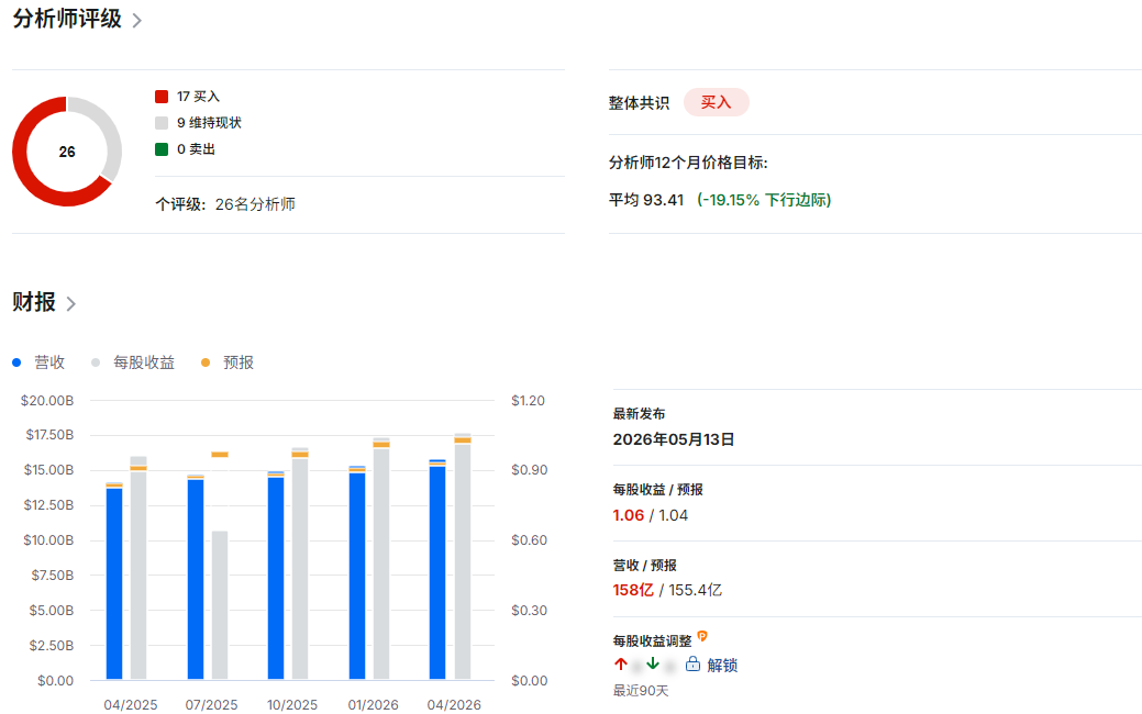 思科财报总结 思科财报总结