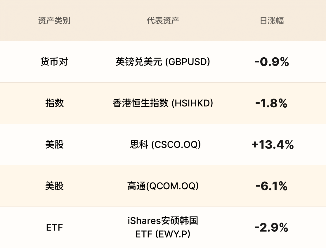 EBC热门品种简报