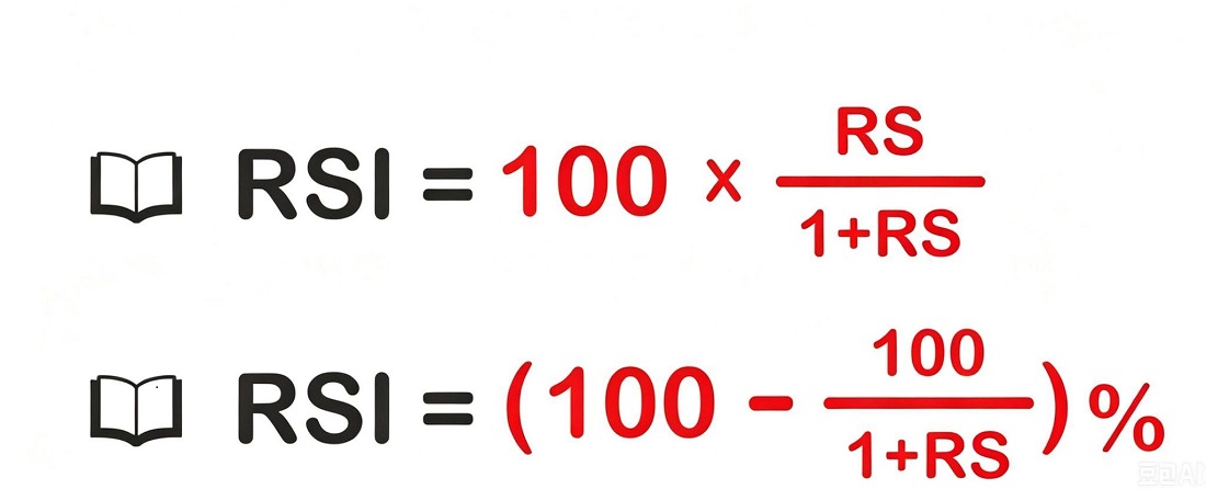 公式核心：RSI=100-100÷（1+RS）