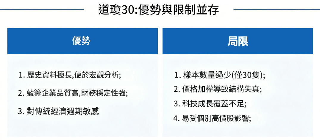道瓊30優勢與限制 道瓊30優勢與限制