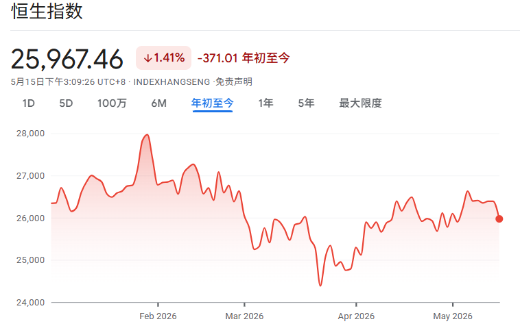 恒生指数2026年走势 恒生指数2026年走势