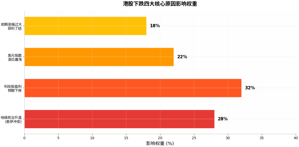 恒生指数大跌原因 恒生指数大跌原因