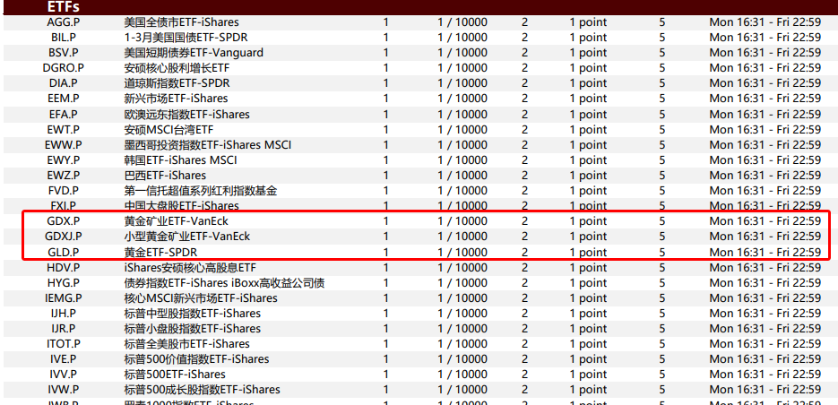 EBC交易平台黃金ETF