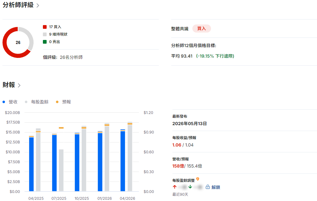 思科財報總結