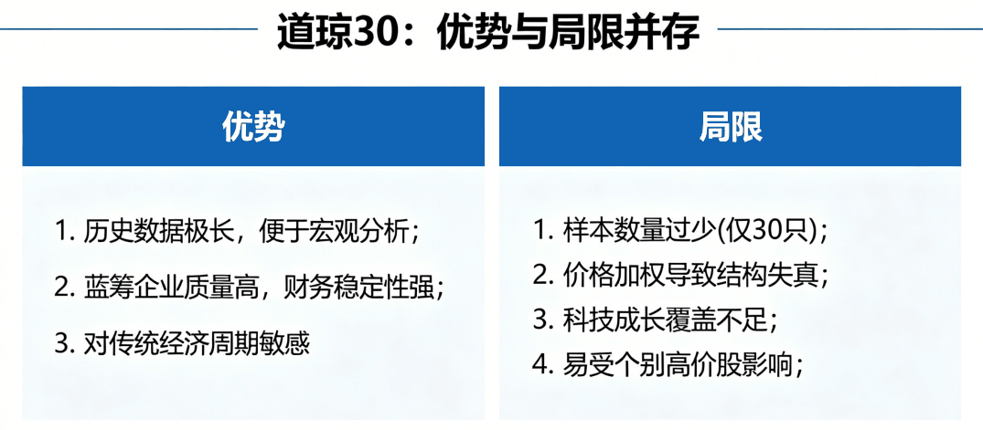 道琼30优势与局限 道琼30优势与局限
