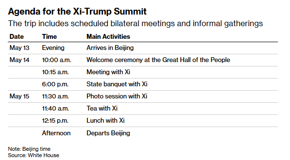 Agenda de la cumbre en China Agenda de la cumbre en China