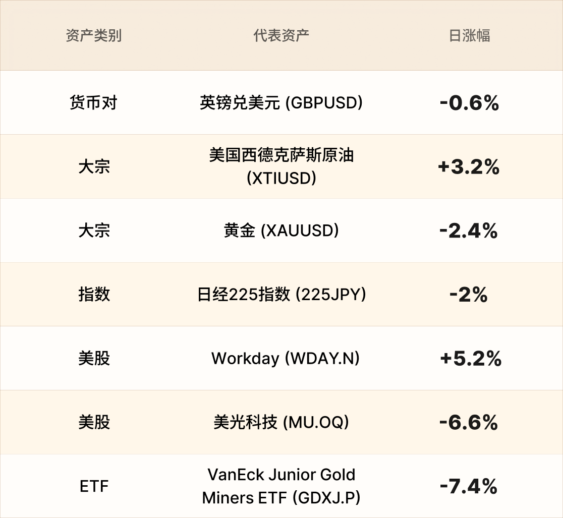 EBC热门品种简报 EBC热门品种简报