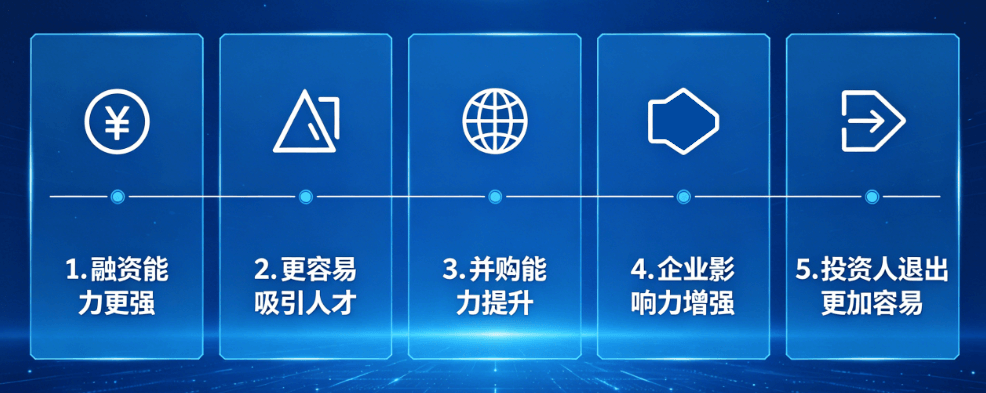 上市公司的好处 上市公司的好处