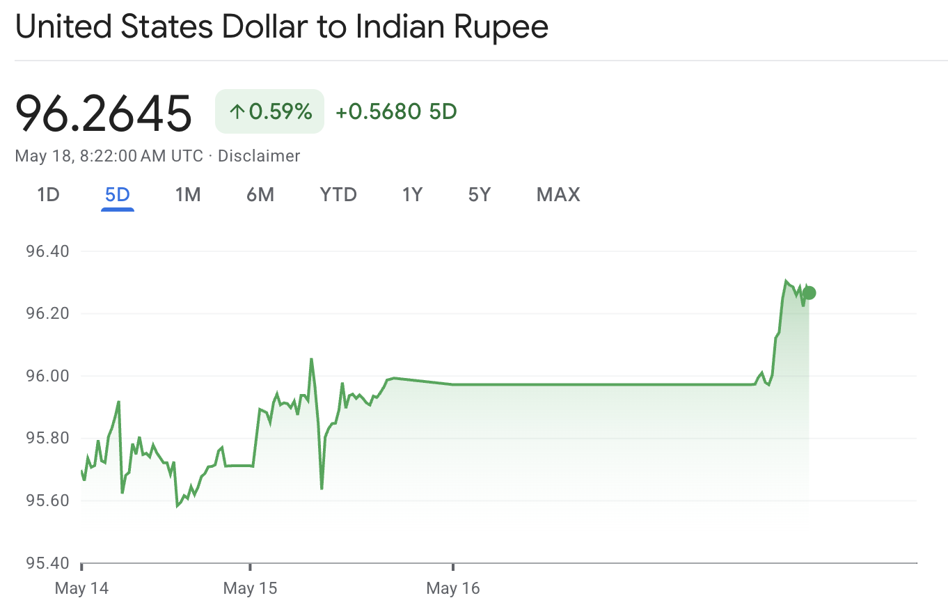 USDINR USDINR