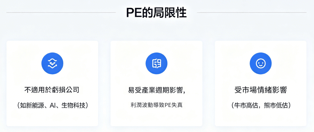 PE局限性