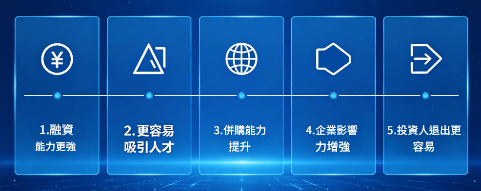 上市公司的好處