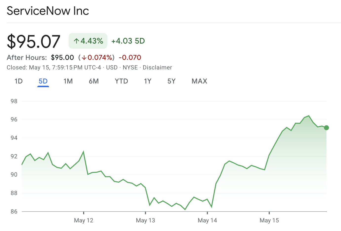 ServiceNow Stock ServiceNow Stock