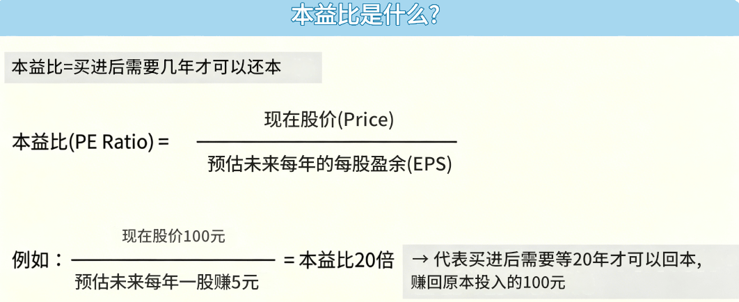 PE是什么 PE是什么