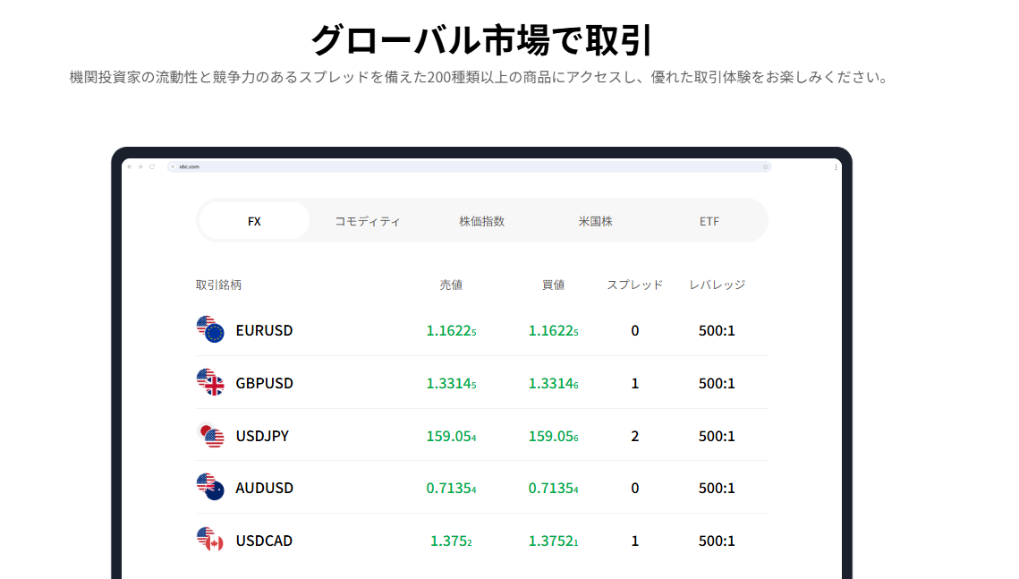 多様な取引銘柄