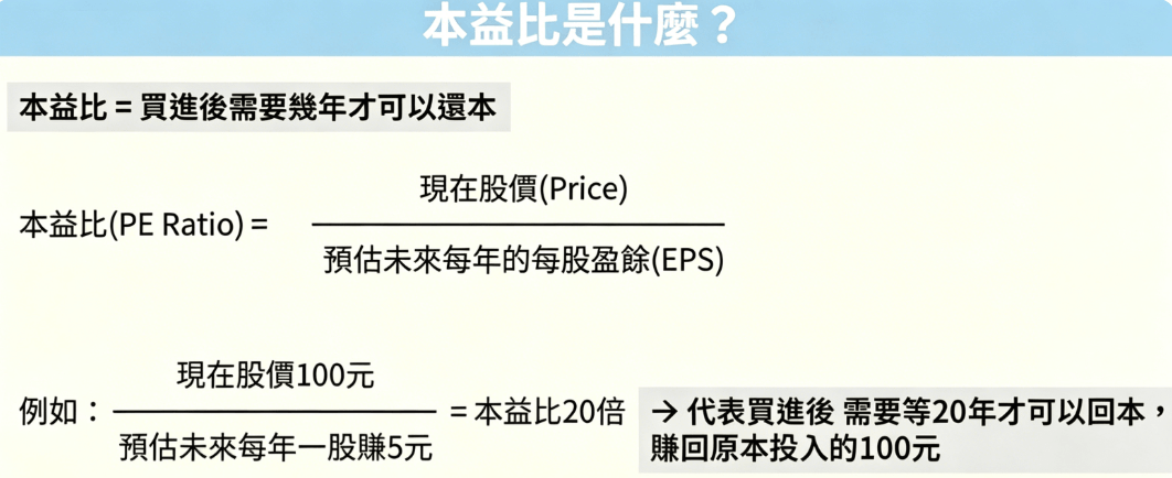 PE是什麼