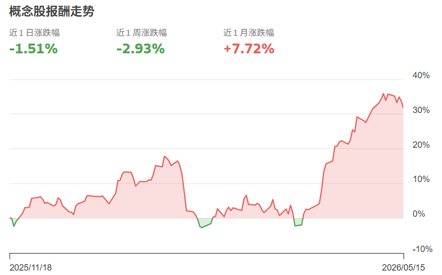 低轨卫星概念股行情表现 低轨卫星概念股行情表现