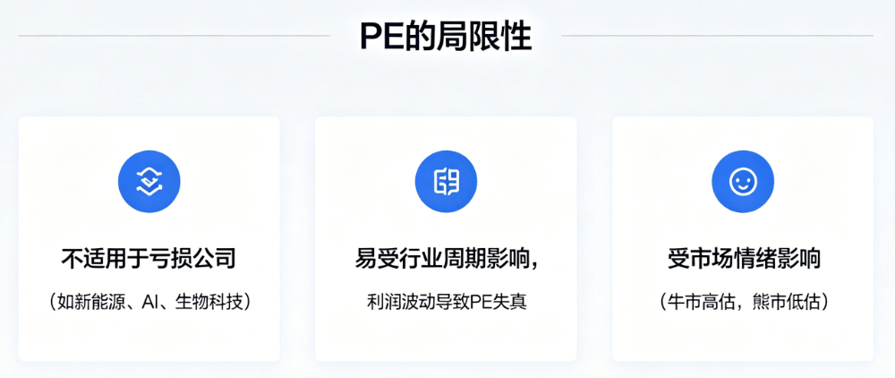 PE局限性 PE局限性