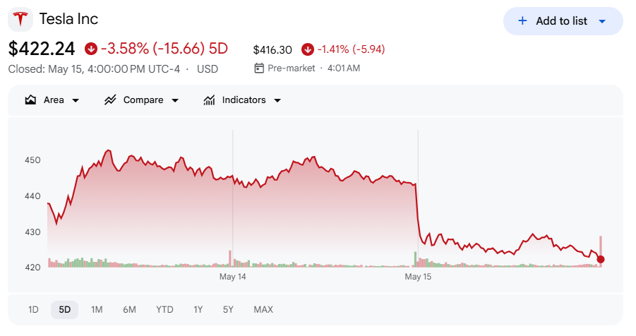テスラの直近株価 テスラの直近株価