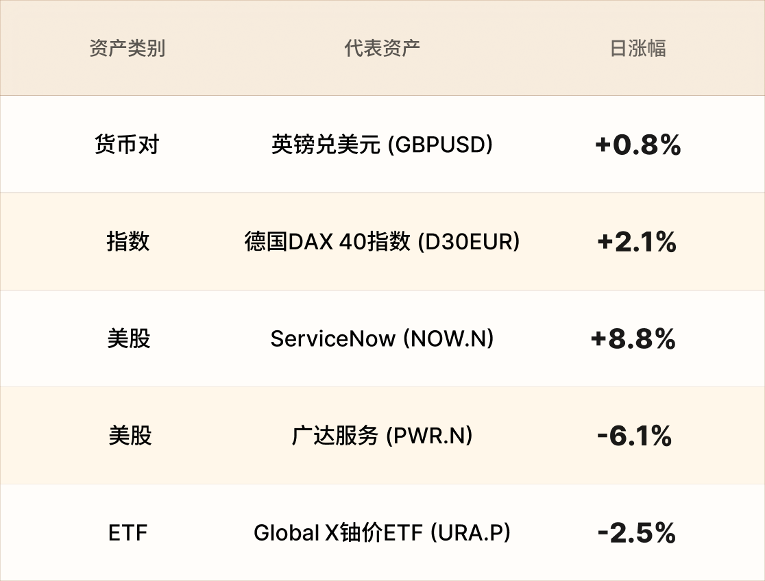 EBC热门品种简报
