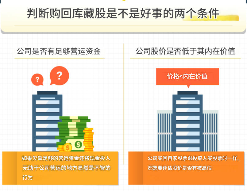 买回库藏股的好坏 买回库藏股的好坏