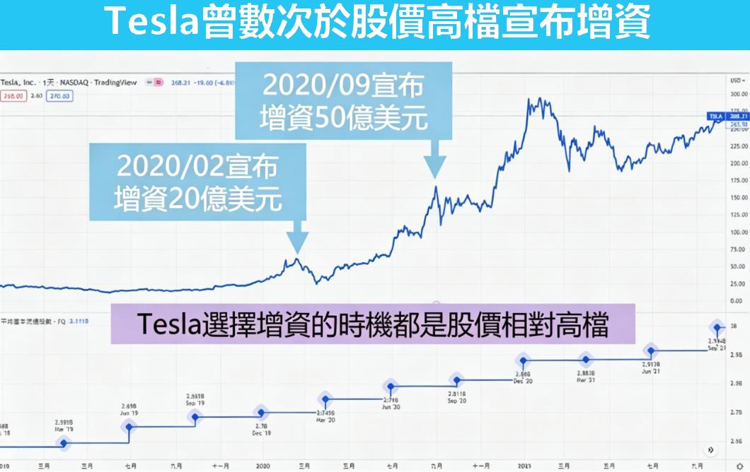 股票增資對股價的影響 股票增資對股價的影響