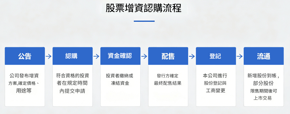 股票增資認購流程 股票增資認購流程
