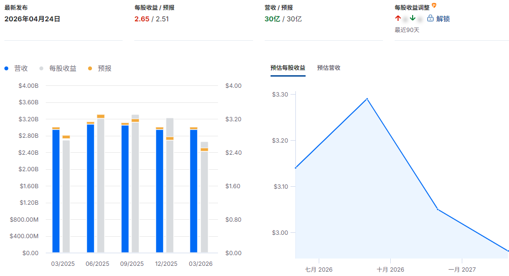 NSC股票财报总结 NSC股票财报总结