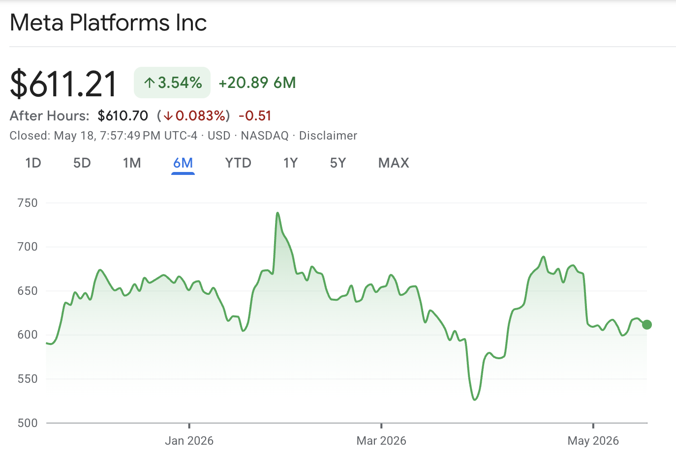 Meta Stock (6M) Meta Stock (6M)